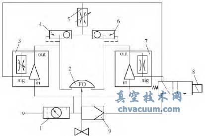 改造前的防喘振閥及定位器氣路圖