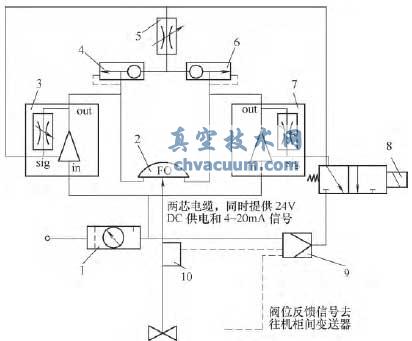 改造后的防喘振閥及定位器氣路圖