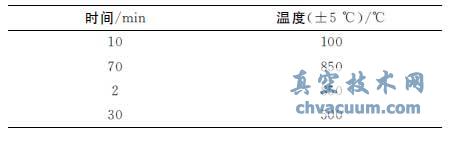 Pd-Ag-CuӅ(sh)