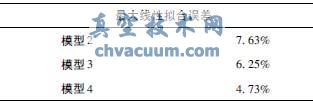 yY(ji)(gu)(yu)(sh)ֵ