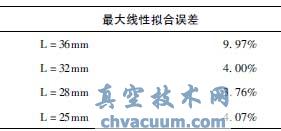 yY(ji)(gu)(yu)(sh)ֵ
