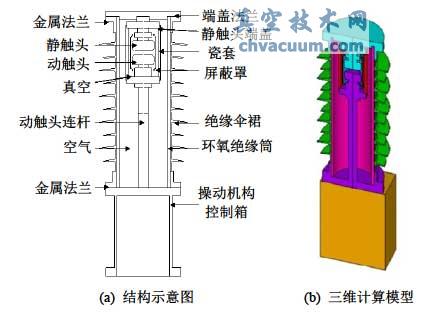 光控模塊式真空斷路器