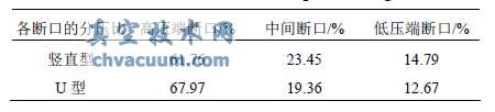 豎直和U 型布置方式各斷口分壓比