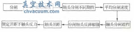 _Pl^̅(sh)F(xin)