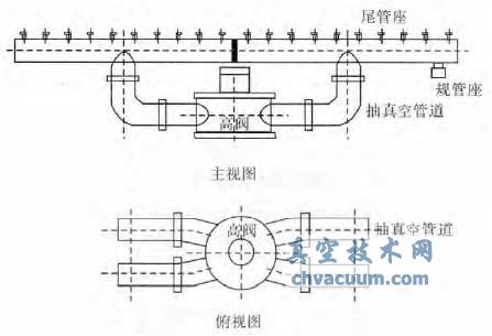 真空太陽能集熱管烘烤排氣高真空系統(tǒng)設(shè)計