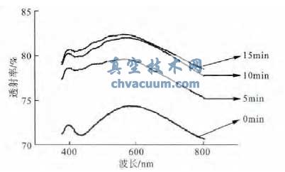 納米銀墨水的液橋轉(zhuǎn)印技術(shù)研究