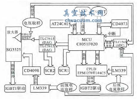 控制系統(tǒng)組成方框圖