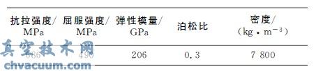 基于UG和ANSYS的曲軸設(shè)計(jì)及分析
