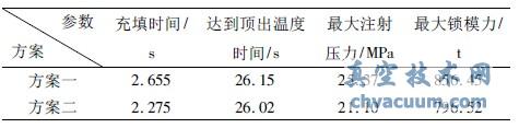 基于UG與Moldflow的汽車(chē)門(mén)檻飾條工藝優(yōu)化及模具設(shè)計(jì)