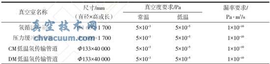 ҵĳߴ缰ն©Ҫ