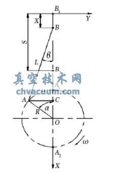 曲柄滑塊機構的運動示意圖
