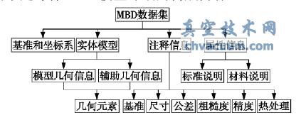 Pro/E環(huán)境下零件MBD模型檢測(cè)信息的獲取