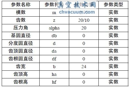 基于Pro/E內(nèi)齒輪傳動參數(shù)化設計及運動仿真