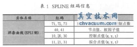 AutoCAD軟件中樣條曲線技術(shù)解析
