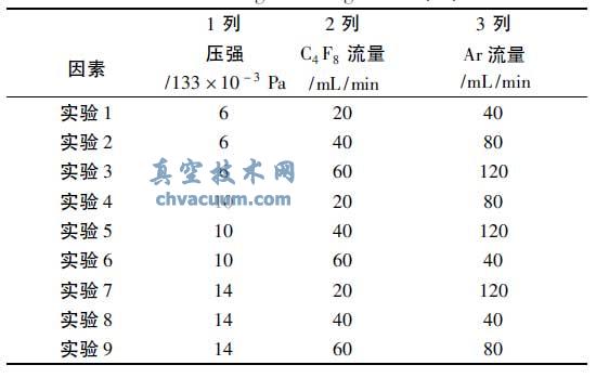  L9( 34 ) 正交實(shí)驗(yàn)設(shè)計(jì)正交表
