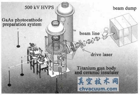 500 kV 光陰極直流高壓電子槍示意圖