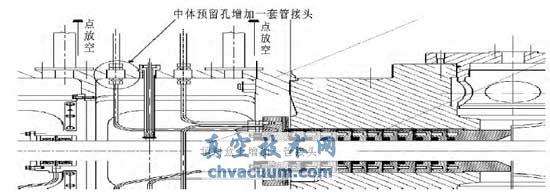 增加注油點(diǎn)相應(yīng)配合示意圖