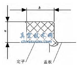 靜態(tài)密封溝槽示意圖