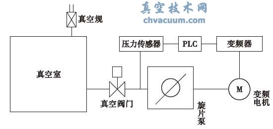 旋片泵功率控制設(shè)計(jì)圖