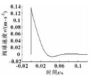 轉子泵出口球閥動態(tài)特性計算與分析