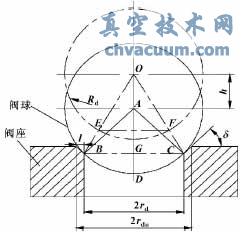 轉子泵出口球閥動態(tài)特性計算與分析