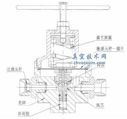 反向卸荷式減壓閥結(jié)構(gòu)原理圖