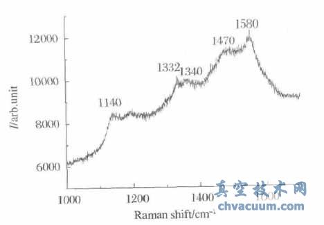 UNCD膜的拉曼光譜