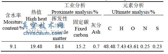 松木粉的工業(yè)分析與元素組成