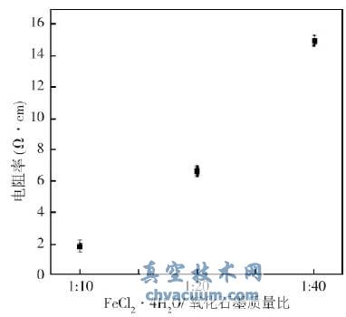 ͬʼʯīcF}|(zh)(1:101:201:40)ď(f)ϲϵ