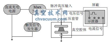  Wj(lu)ԇϵy(tng)ʾD