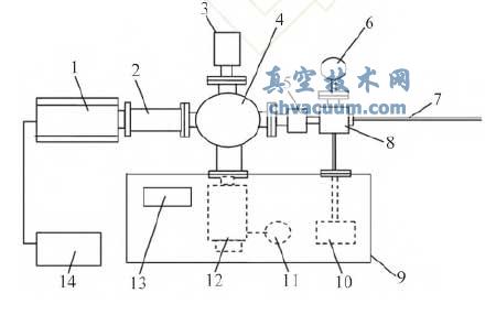 氙氣泄漏檢測設備結(jié)構(gòu)圖