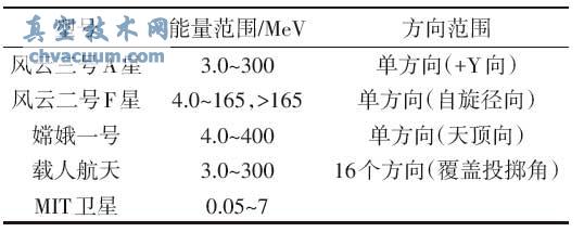 (gu)(ni)ͺ΄(w)g|(zh)̽y(c)ָ(bio)